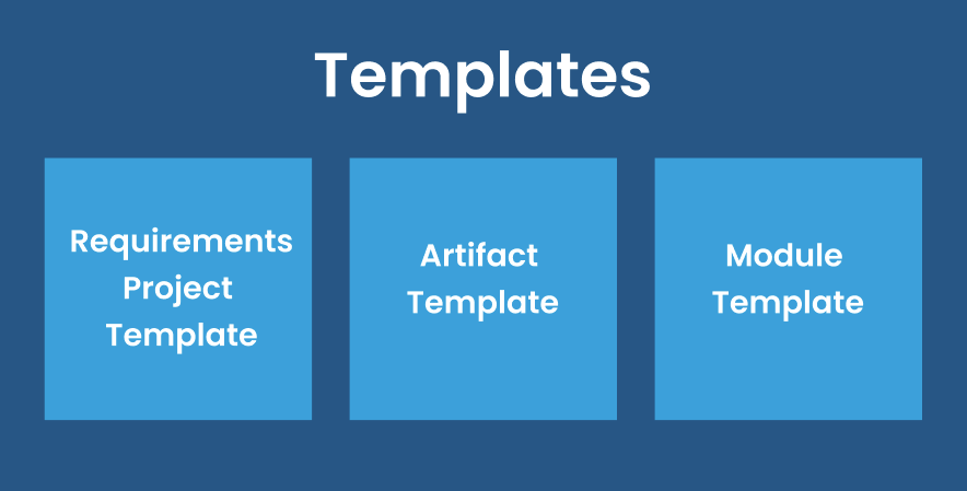 Templates - requirements project template, artifact template, module template